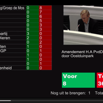 Geen fietspad