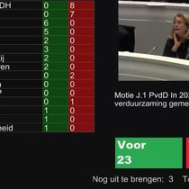 Motie In 2020 Versnelling Van Verduurzaming Gemeentelijk Vastgoed
