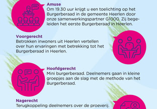 Burgerberaad proeverij extern