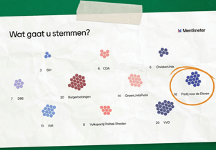 Uitkomst peiling slotdebat