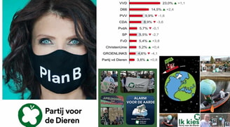 Foto 5 acties voor verkiezingen