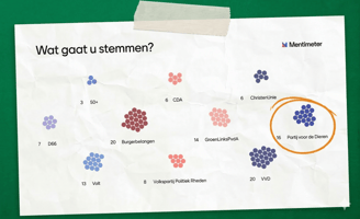 Uitkomst peiling slotdebat