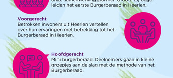 Burgerberaad proeverij extern