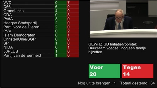 Stemming initiatiefvoorstel