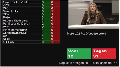 20190516 Motie Voedselbeleid