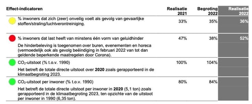 Klimaatplan